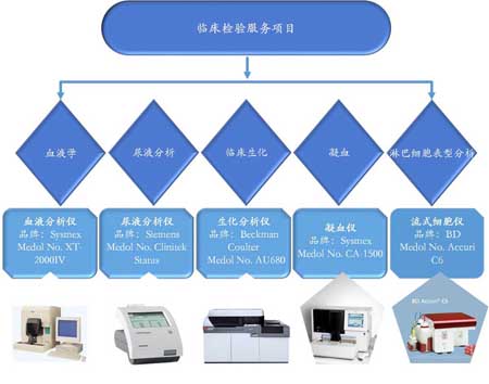 yl23455永利临床磨练效劳