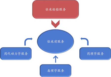 yl23455永利临床前效劳