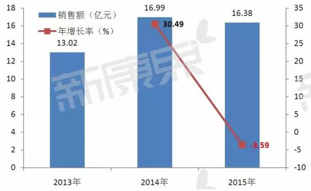 yl23455永利(集团)股份有限公司官网