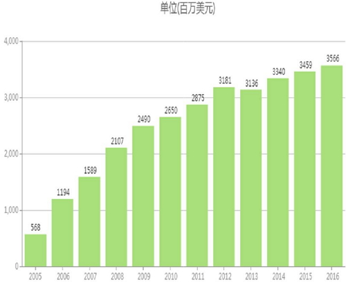 yl23455永利(集团)股份有限公司官网