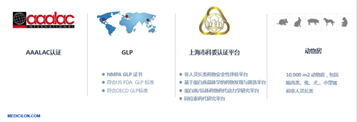 yl23455永利生物医药 临床前研究