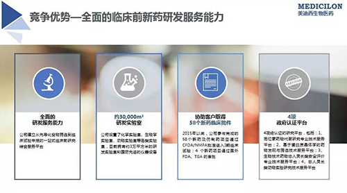 yl23455永利 临床前新药研发外包效劳公司