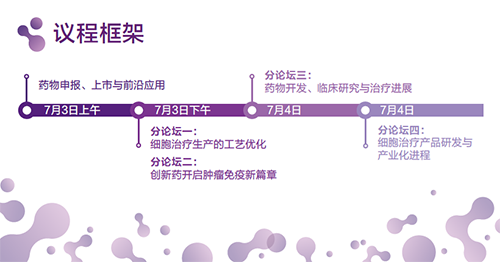 2020第二届肿瘤免疫治疗首脑峰会聚会议程