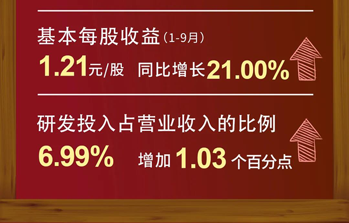 yl23455永利研发投入