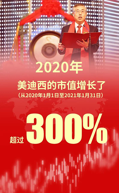 2020年，，，，，yl23455永利的市值增添了凌驾300%