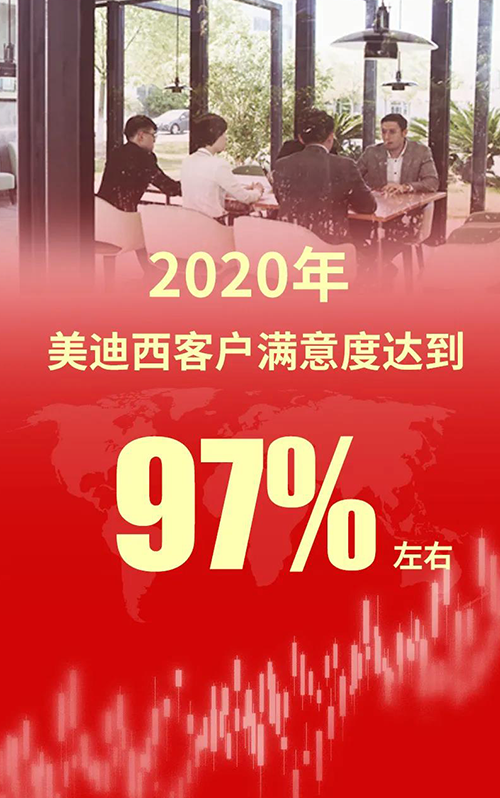 2020年，，，，，yl23455永利客户知足度抵达97%左右
