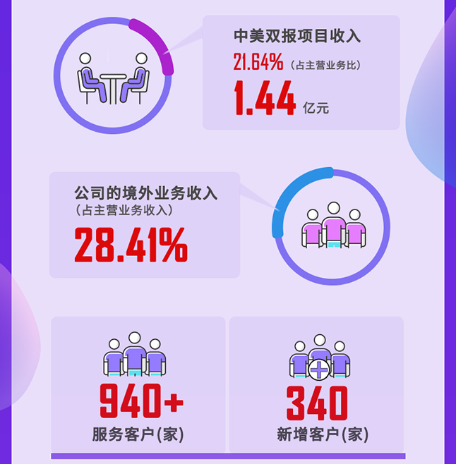 yl23455永利2020年度谋划亮点
