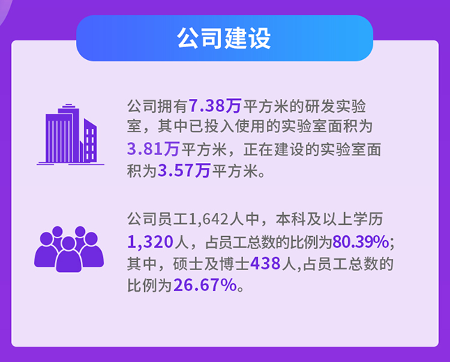 yl23455永利公司建设