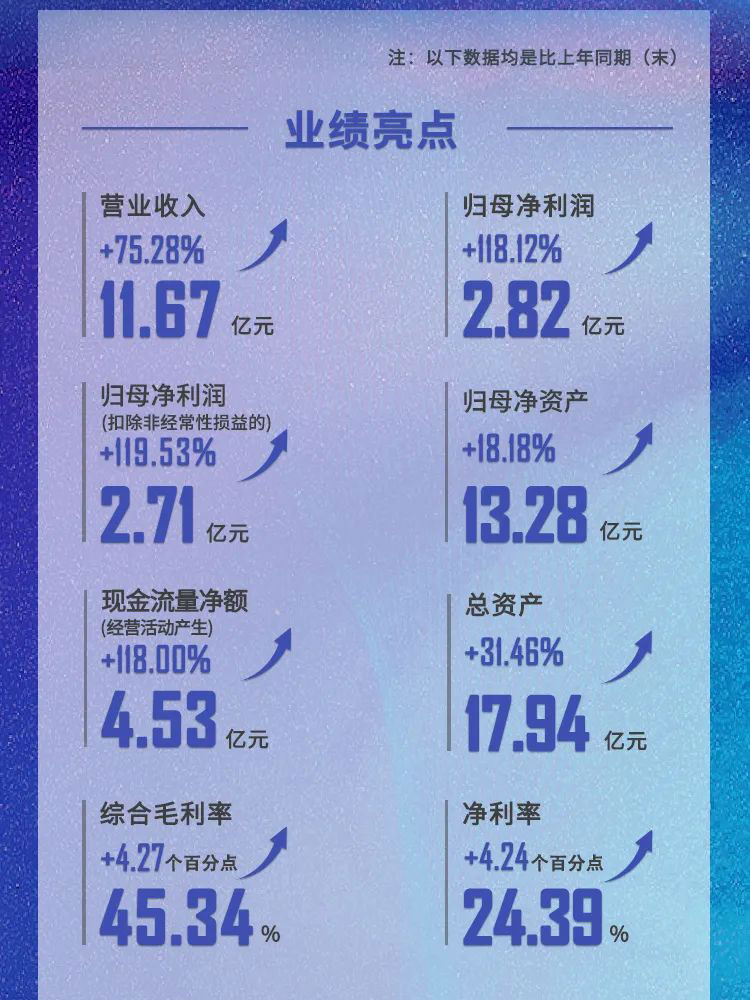 yl23455永利2021年业绩亮点.jpg