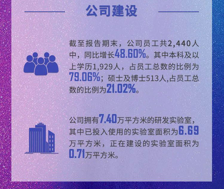 yl23455永利年报速读_公司建设.jpg