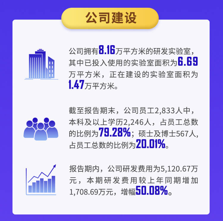 yl23455永利2022年半年报_04.jpg