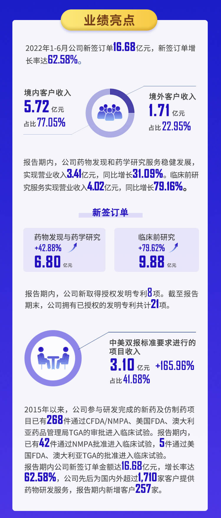 yl23455永利2022年半年报_03.jpg