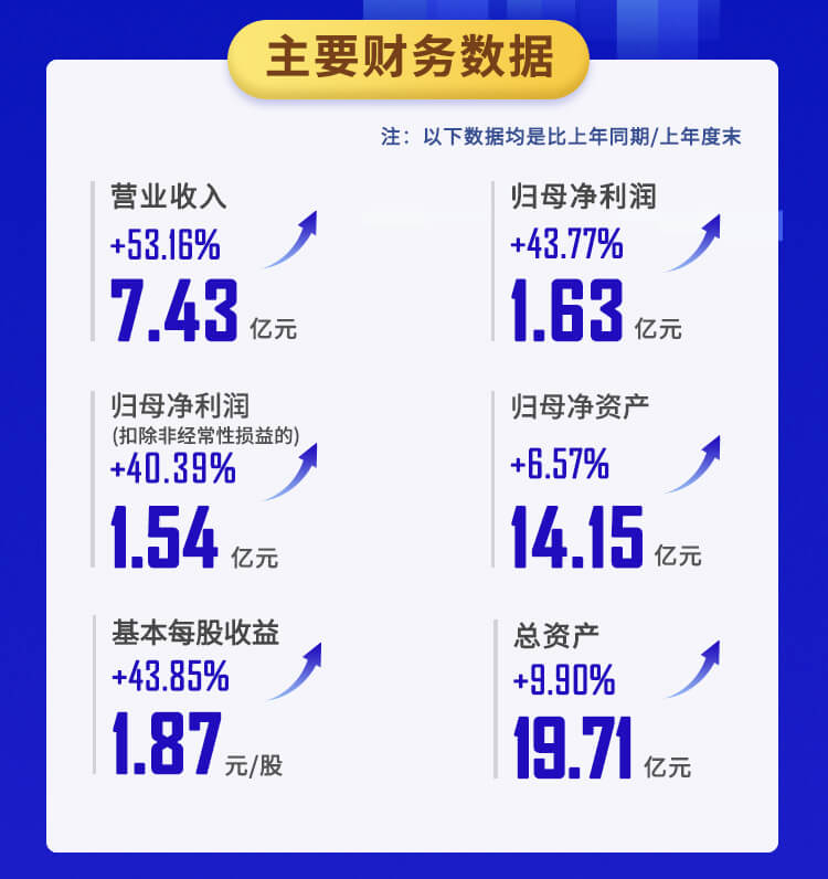 yl23455永利2022年半年报_02.jpg