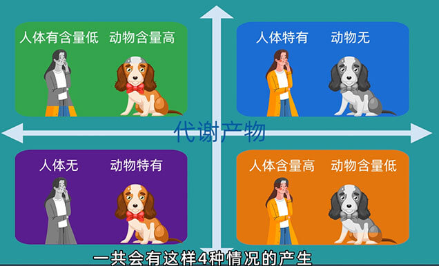 在PK-TK研究中，，什么情形下需要做代谢产品监测以及代谢产品清静性试验（MIST）.jpg