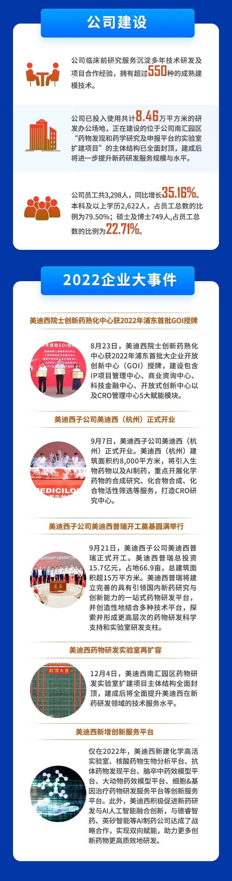 yl23455永利2022年度财务报表-公司建设、企业大事务.jpg