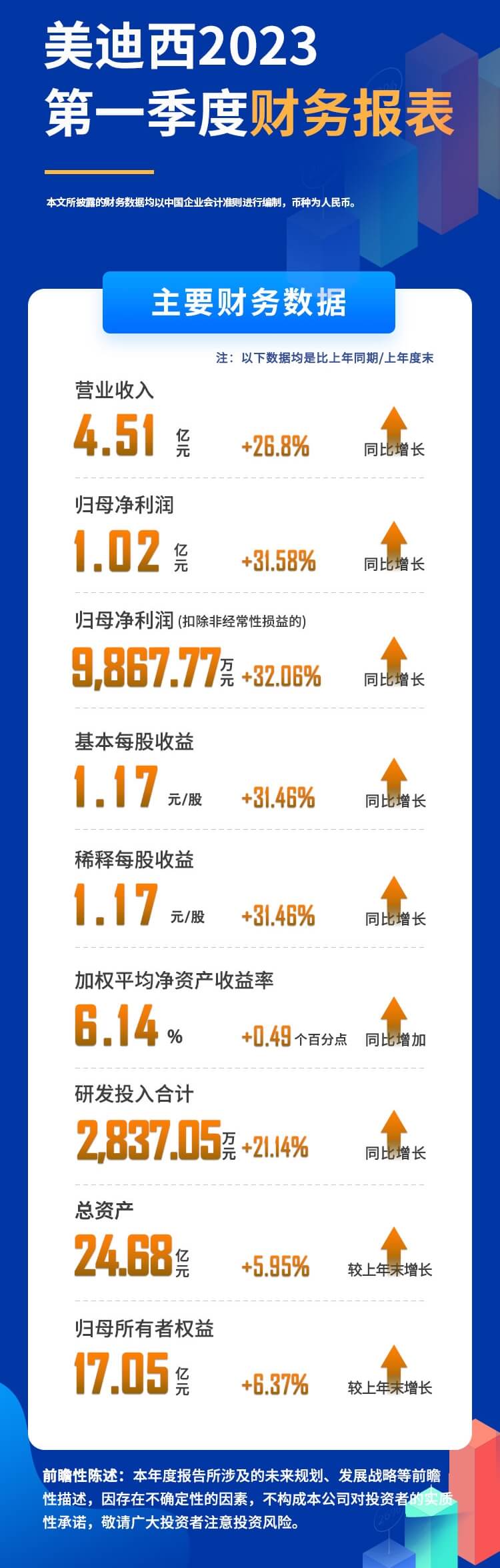 yl23455永利2023年度第一季度财务报表.jpg
