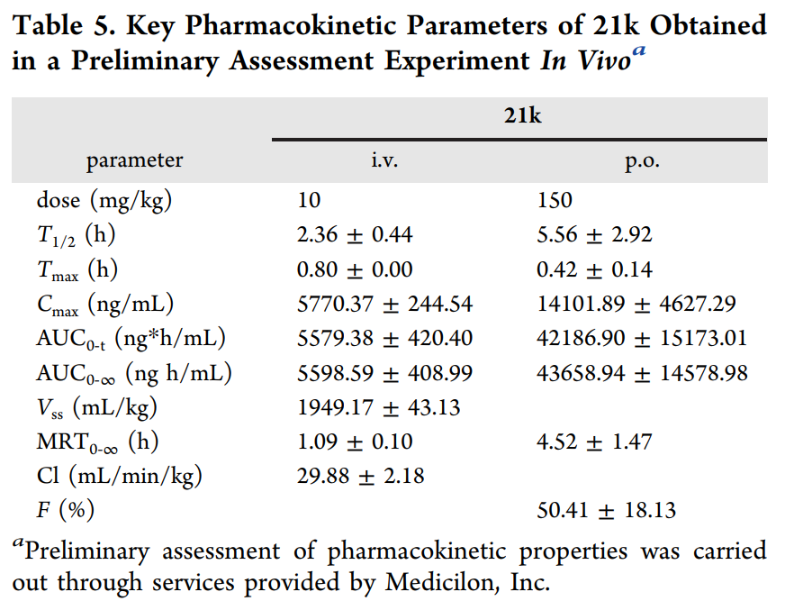 合成一类新型选择性TNIK抑制剂并评估其抗结直肠癌作用，，PK研究通过yl23455永利举行