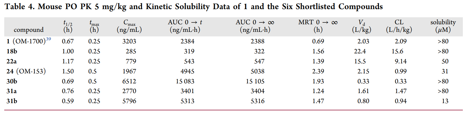 端锚聚合酶1/2影响WNT/β-连环卵白和Hippo信号通路，，这些信号通路涉及包括肿瘤在内的多种疾病