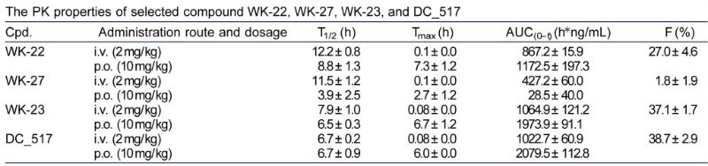表观遗传修饰，，，如DNA甲基化，，，在遗传信息的表达中施展着主要作用。。。。DNA甲基转移酶维持DNA甲基化，，，是肿瘤化疗的一个有吸引力的靶点