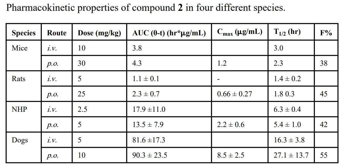 IAP卵白是有吸引力的癌症治疗靶点。。。。SM-406 是一种口服有用的IAP拮抗剂。。。。SM-406 在雄性SD大鼠、比格犬和NHP中的PK研究通过yl23455永利举行