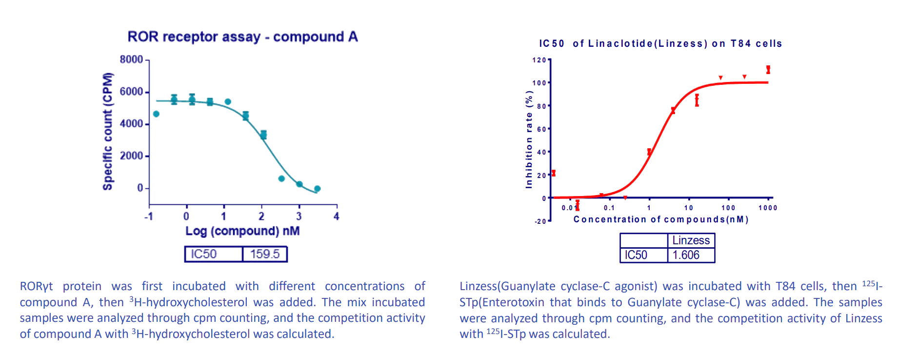  案例1:放射性配体连系/竞争剖析.png