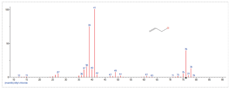 接纳GC-MS定量检测，，，Scan模式下总离子流质谱信息-3.jpg