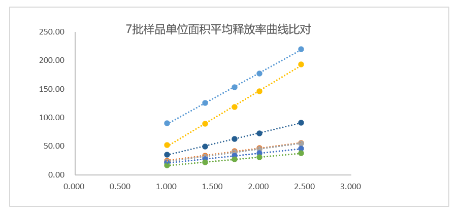 透皮制剂体外评价案例剖析-某软膏剂1类新药IVRT.jpg