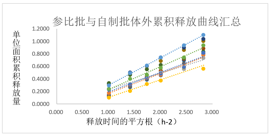 案例剖析-某软膏剂仿制药—流变学、IVRT及IVPT.jpg