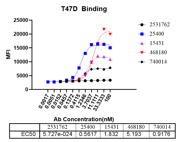 通过单B手艺判断Nectin-4抗体-1.png