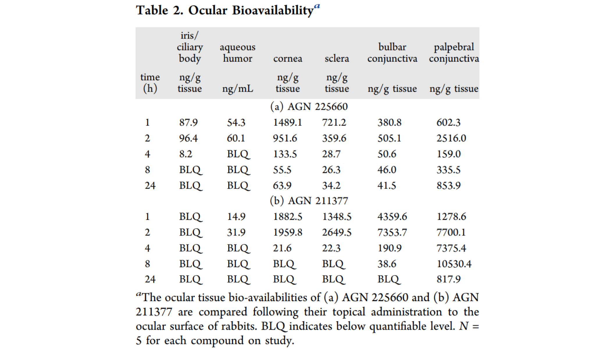 第二代前线腺素受体拮抗剂，，，，，本研究中眼部PK实验通过yl23455永利举行