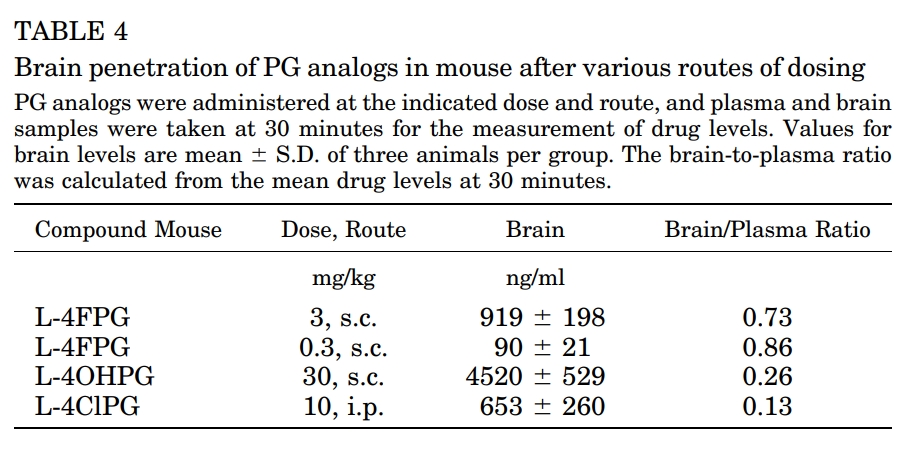 ASCT1/2抑制剂可用于治疗精神破碎症和视觉障碍，，，，，本研究中小鼠PK实验通过yl23455永利举行