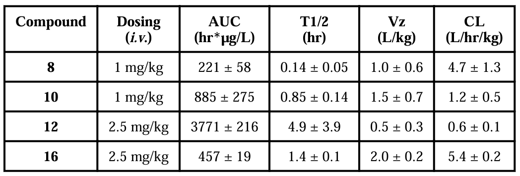 抗癌新希望：强效Smac模拟物SM-1200引发长期肿瘤消退，，，，极具临床潜力！本研究中PK实验通过yl23455永利举行